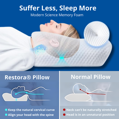 Cervical Neck Traction Pillow